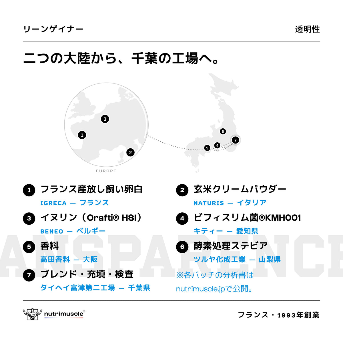 リーンゲイナー エッグプロテイン&クリームオブライス - ニュートリミュスクル Japan