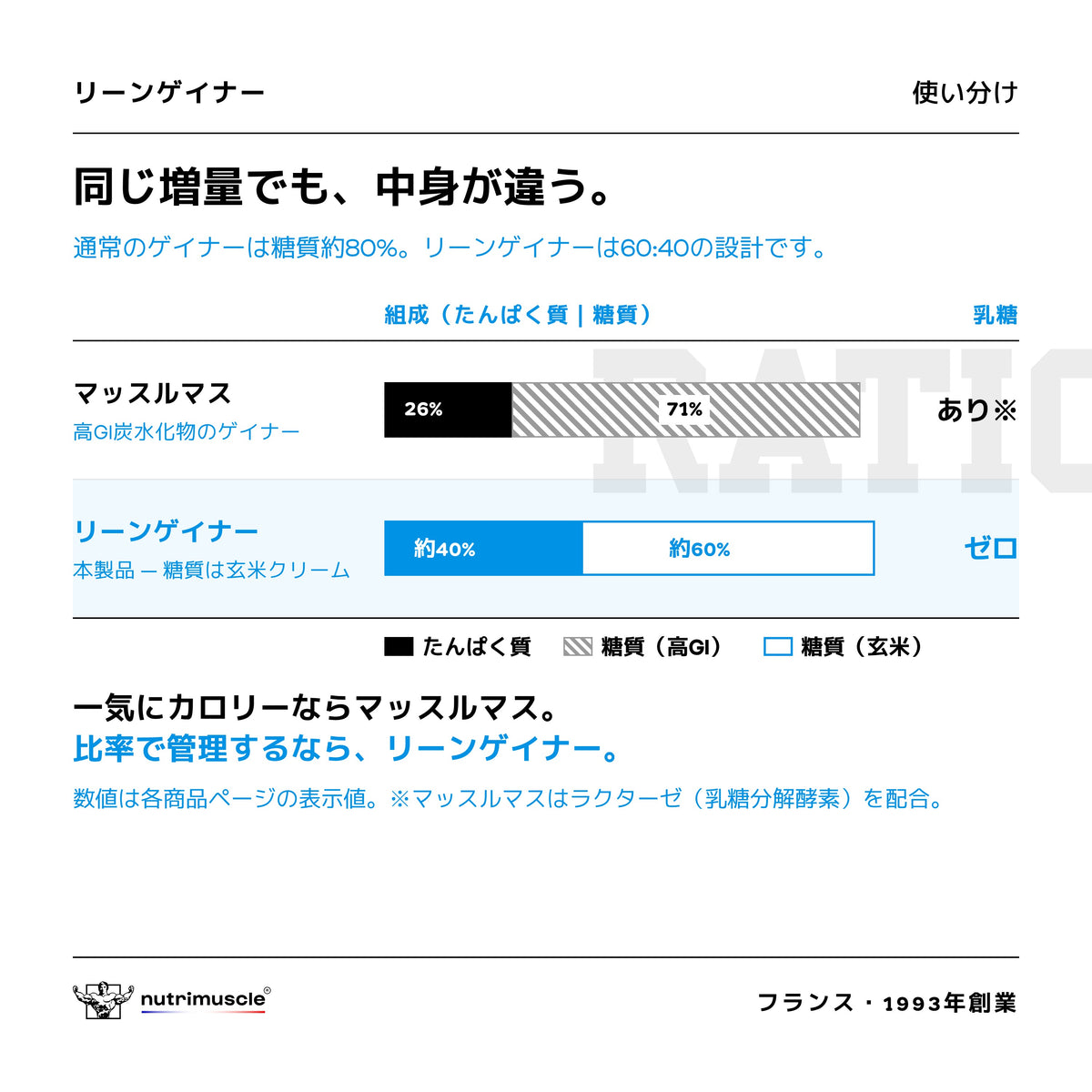 リーンゲイナー エッグプロテイン&クリームオブライス - ニュートリミュスクル Japan