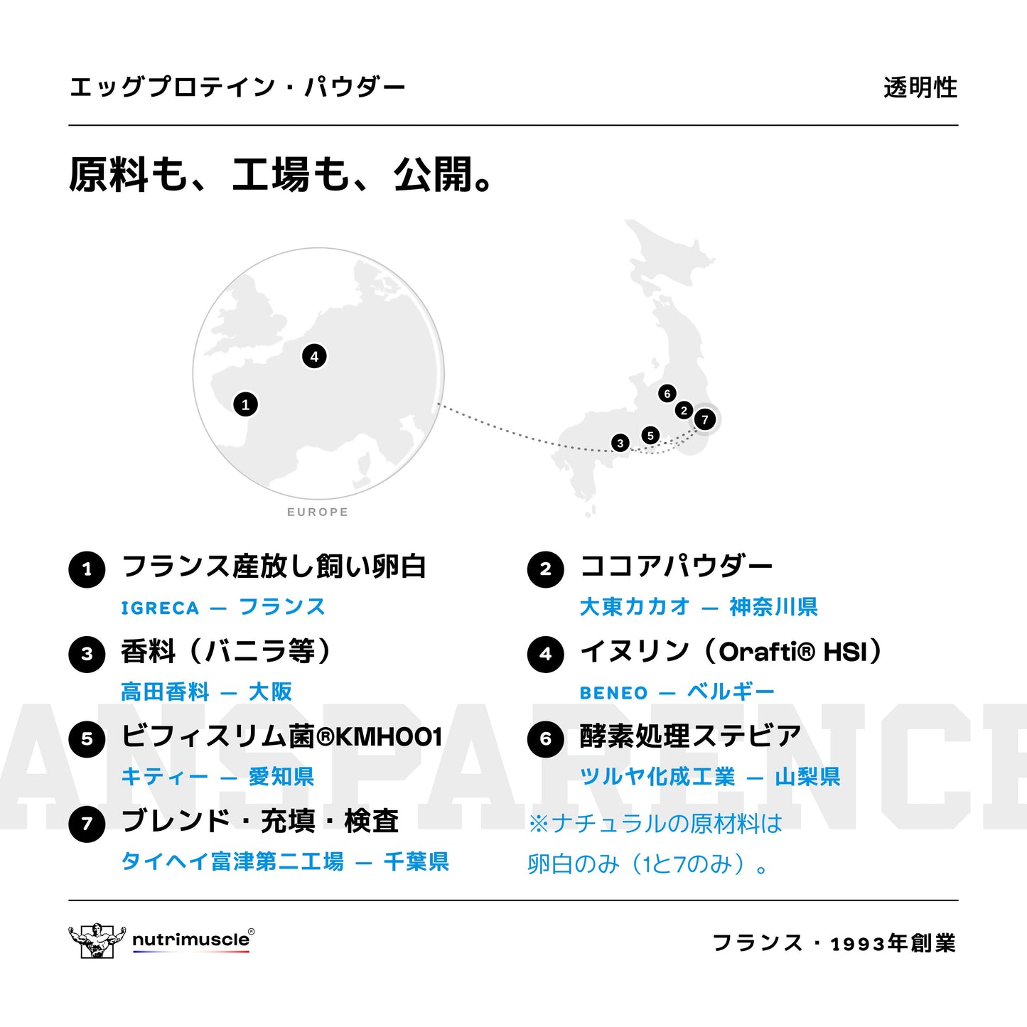 エッグ プロテイン パウダー
