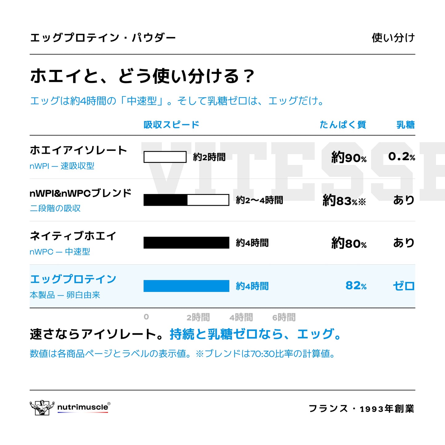 エッグ プロテイン パウダー