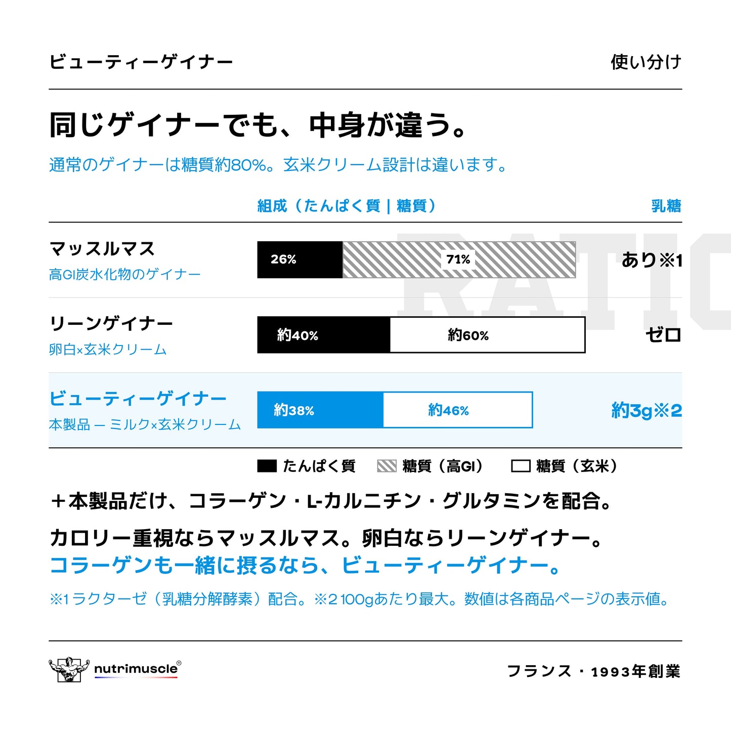 ビューティーゲイナー ミルクプロテイン＆クリームオブライス