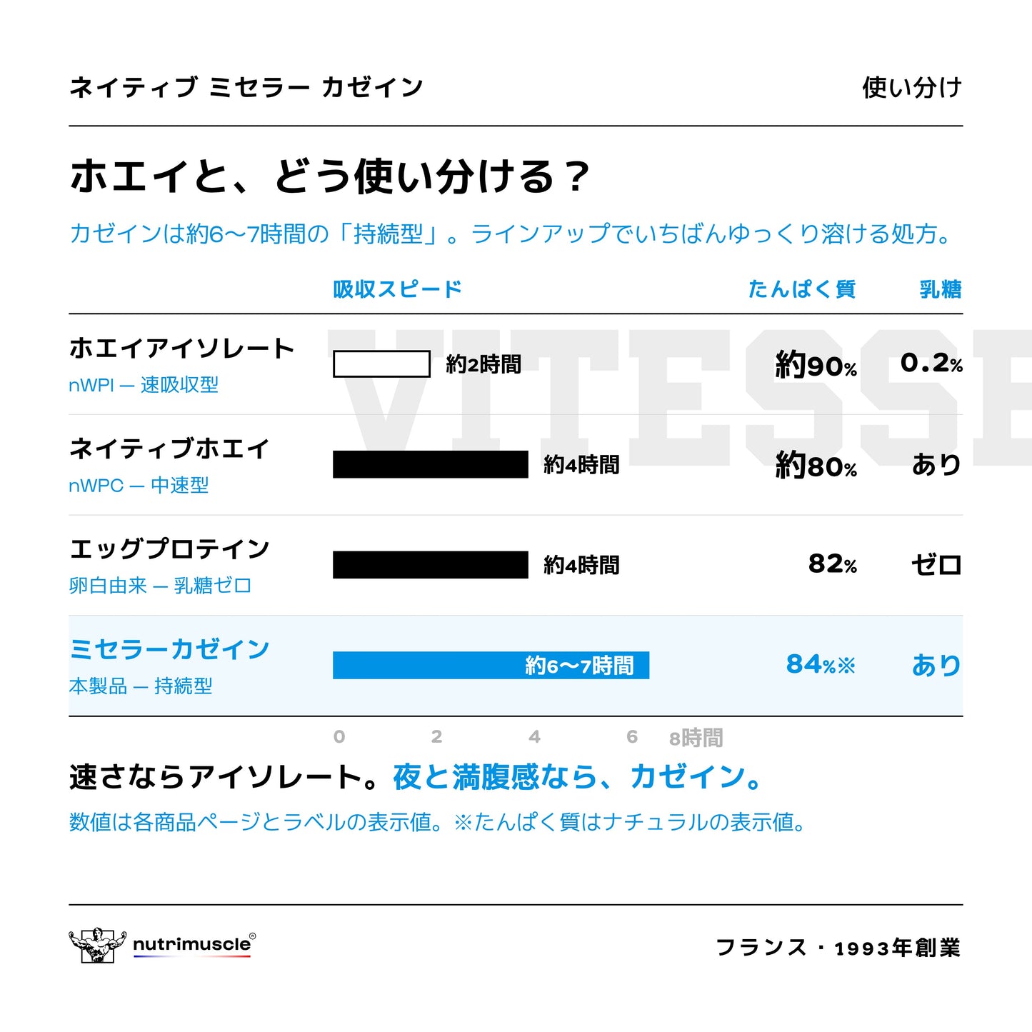 ネイティブ ミセラー カゼイン