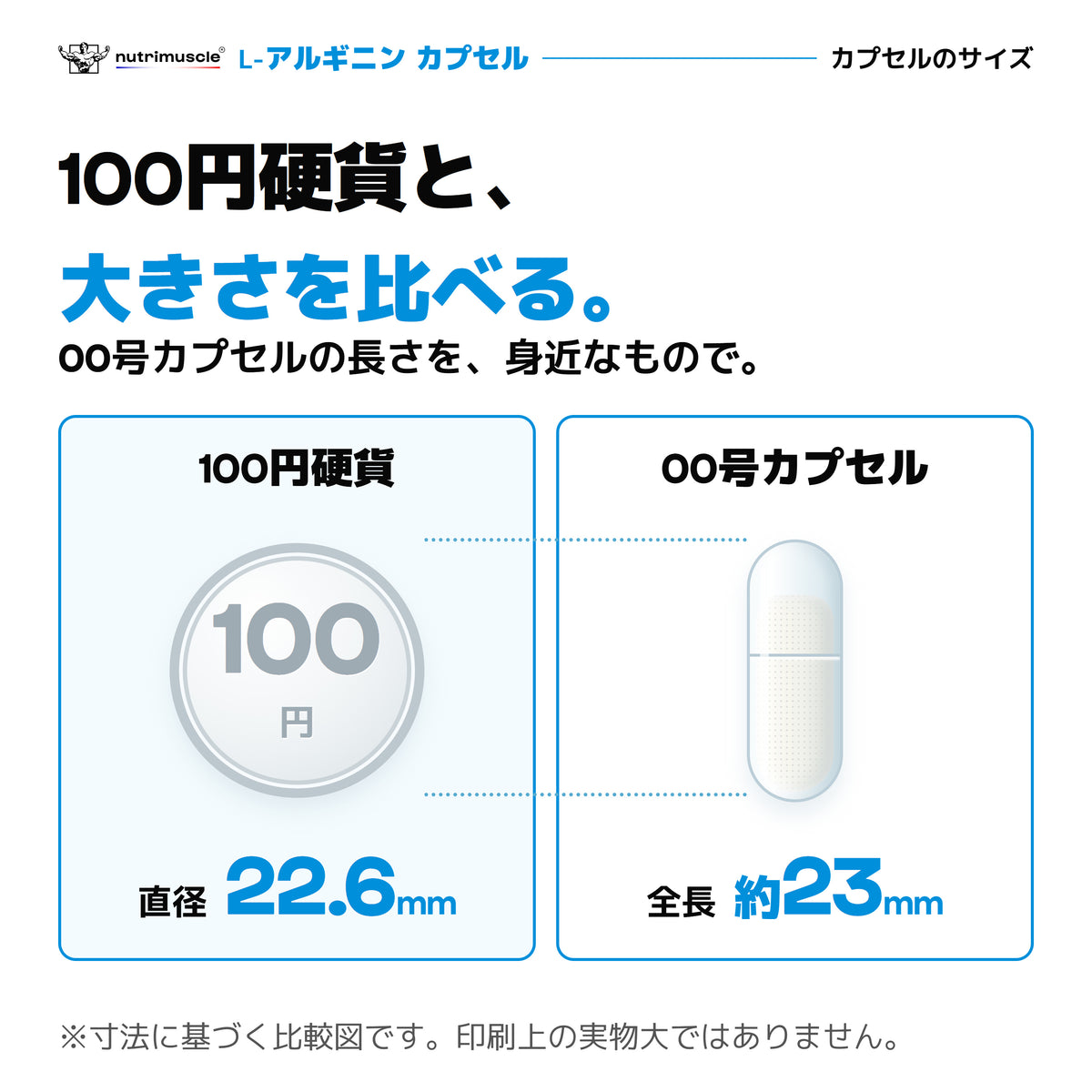 L-アルギニン カプセルの大きさは約23mm。直径22.6mmの100円硬貨と寸法を比較した模式図。