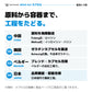 BCAAカプセルの原料と工程。中国のアミノ酸原料、韓国の牛由来ゼラチン、ベルギーで充填、日本で品質確認・容器充填。