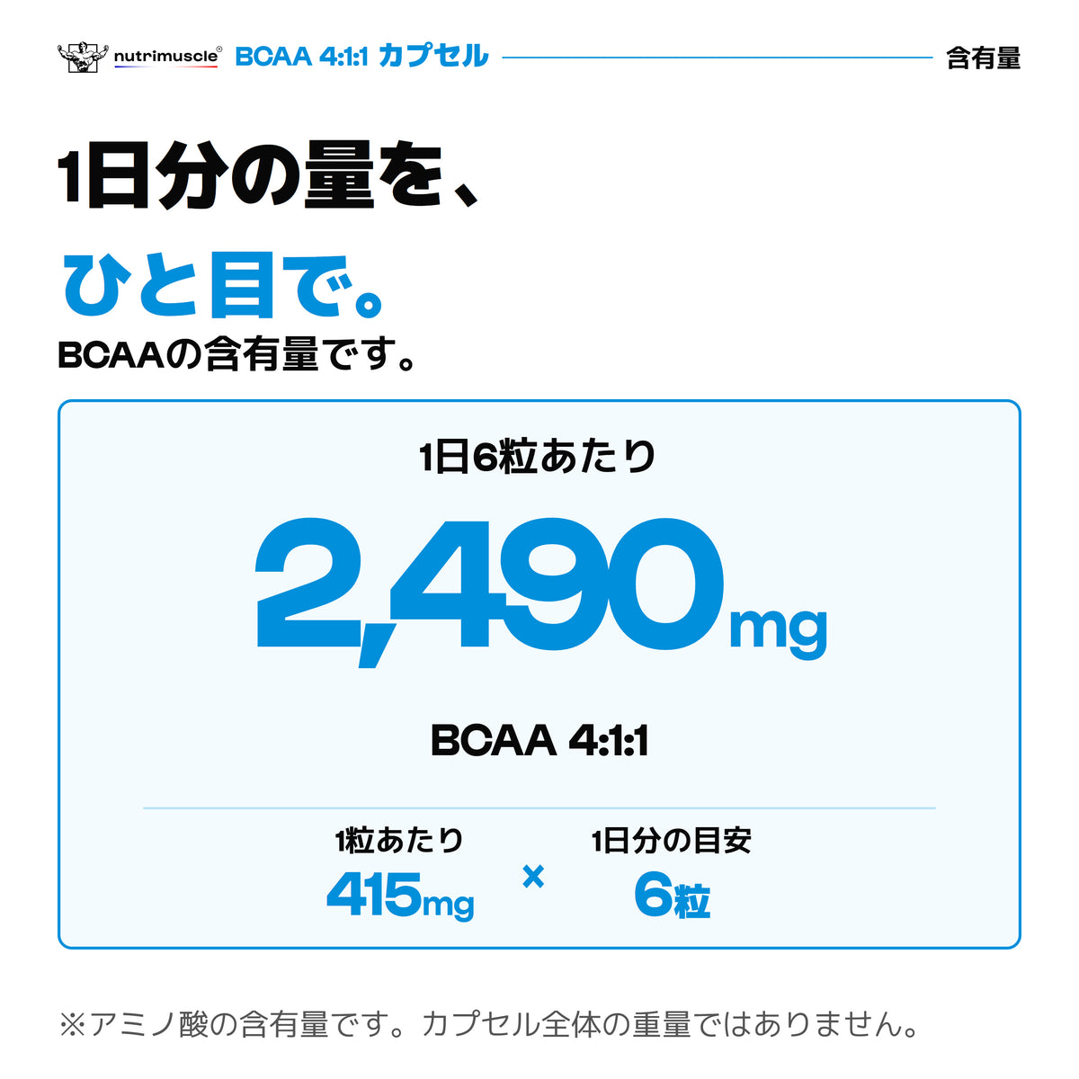 BCAAカプセルの含有量。1粒415mg、1日6粒を目安に合計2490mg。