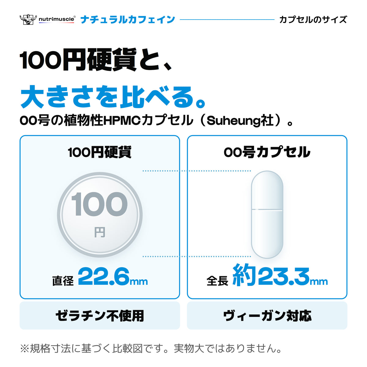 ナチュラルカフェインは00号の植物性HPMCカプセル、Suheung社製。100円硬貨の直径22.6mmと、カプセルの規格上の長さ約23.3mmを比較。縦向きのカプセルと点線。ゼラチン不使用、ヴィーガン対応。実物大ではありません。