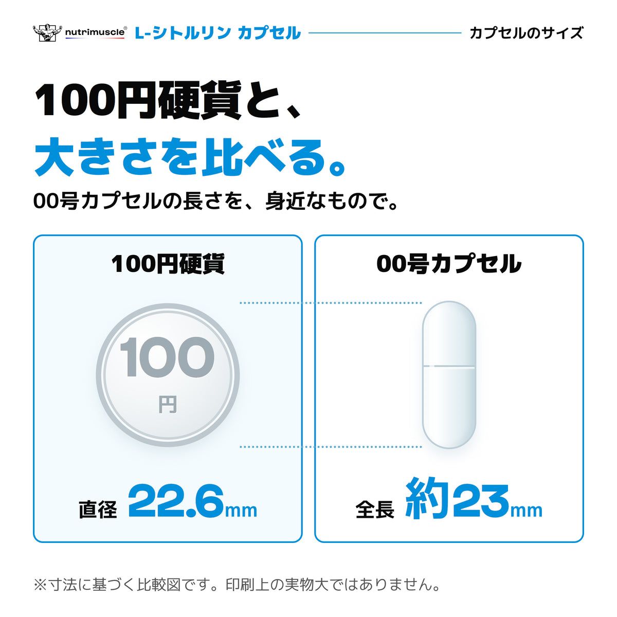 00号カプセルと100円硬貨の寸法比較図。カプセル全長約23mm、100円硬貨の直径22.6mm。