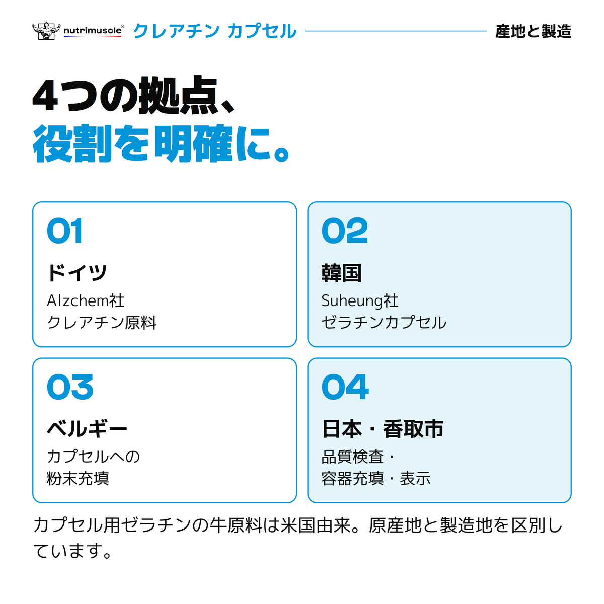 クレアチンカプセルの原料製造から日本での品質検査までの4拠点