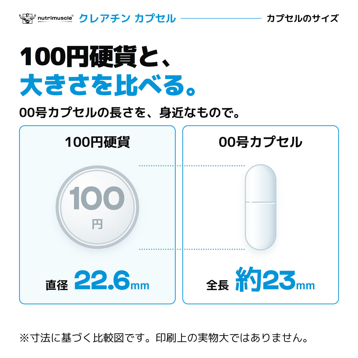 100円硬貨の直径22.6mmと00号カプセル全長約23mmのサイズ比較