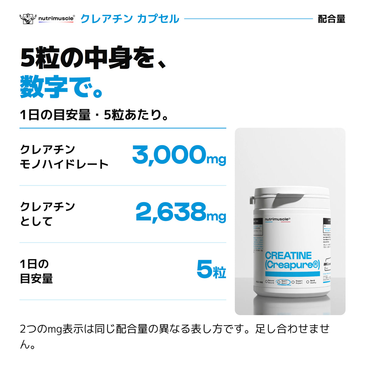 5粒あたりクレアチンモノハイドレート3000mg、クレアチン相当量2638mg