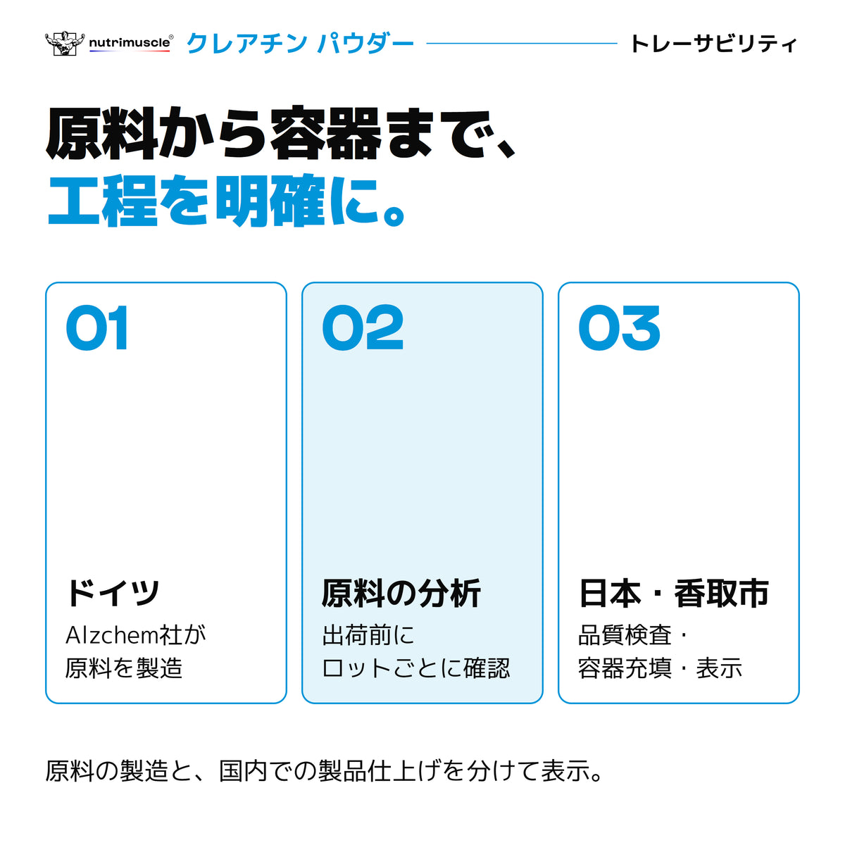 クレアチン原料の製造、ロット分析、日本での品質確認と充填工程