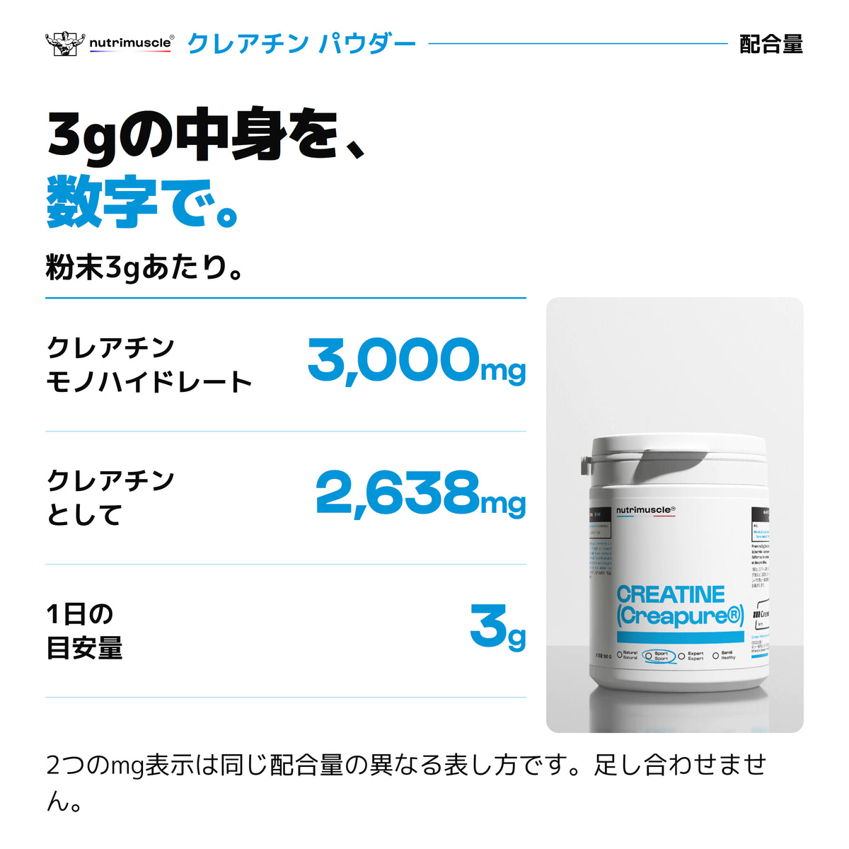 3gあたりクレアチンモノハイドレート3000mg、クレアチン相当量2638mg