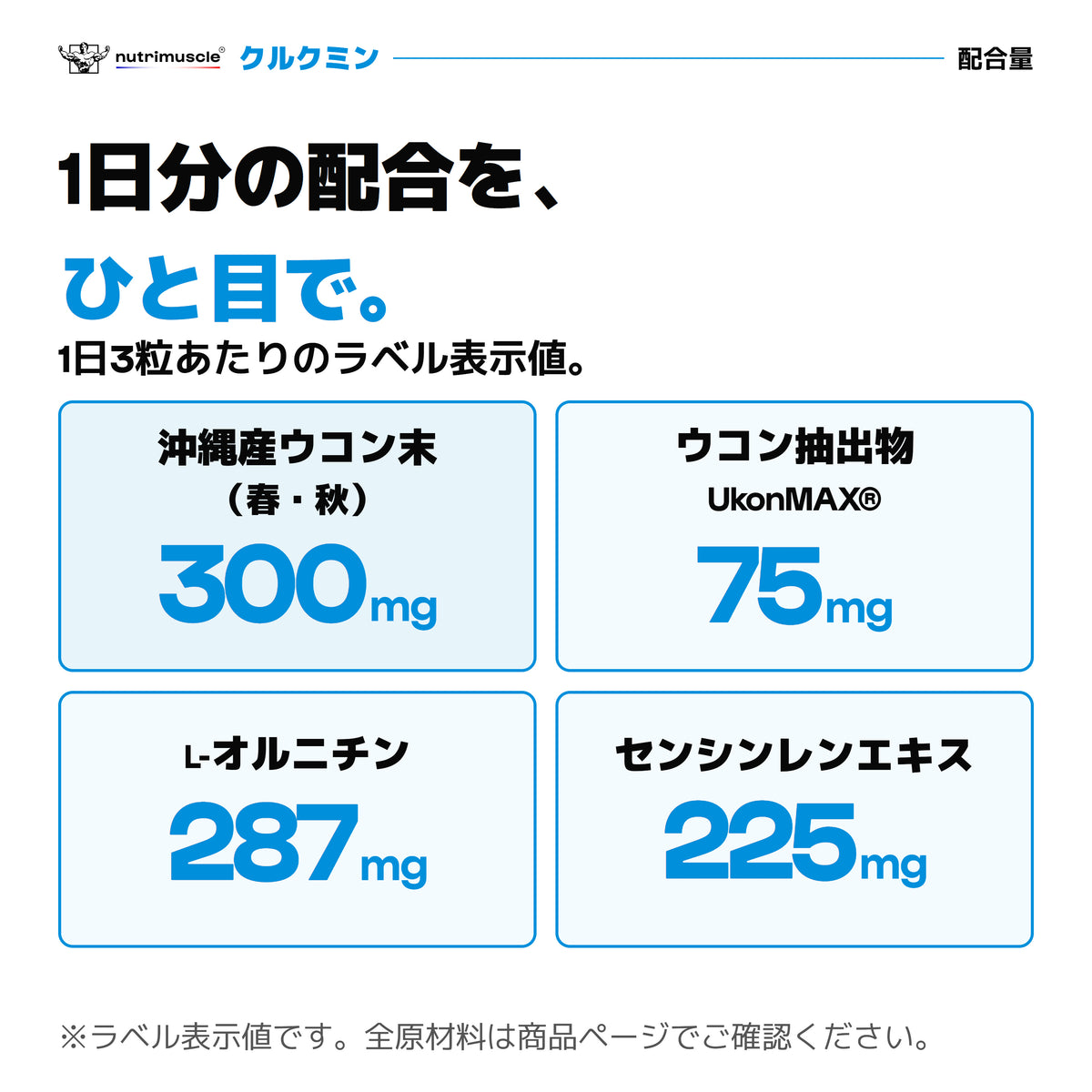 クルクミン3粒あたりのラベル表示値。ウコン末300mg、UkonMAX®75mg、L-オルニチン287mg、センシンレンエキス225mg。