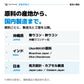 クルクミン原料と製造地。春・秋ウコンは沖縄県、UkonMAX®原料はインド、処方設計・カプセル製造は日本。