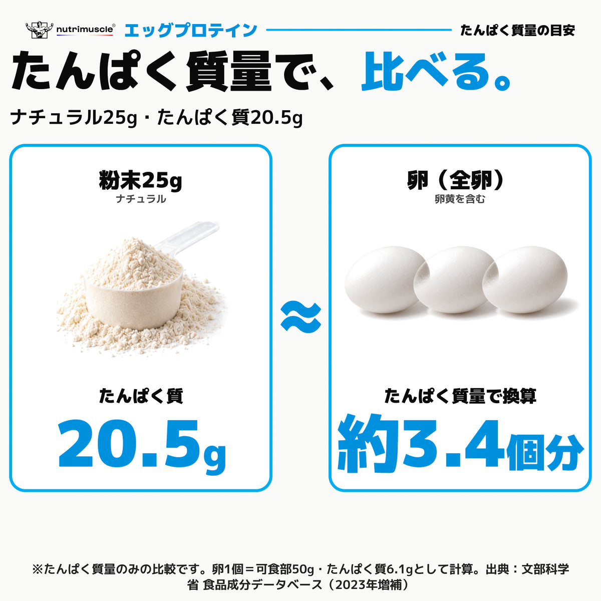エッグ プロテイン パウダー｜たんぱく質量で、比べる。ナチュラル25g・たんぱく質20.5g、卵（全卵）約3.4個分 - Nutrimuscle Japan