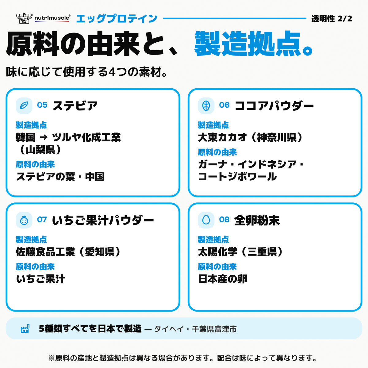 エッグ プロテイン パウダー｜原料の由来と製造拠点 2/2：ステビア、ココア、いちご果汁パウダー、全卵粉末