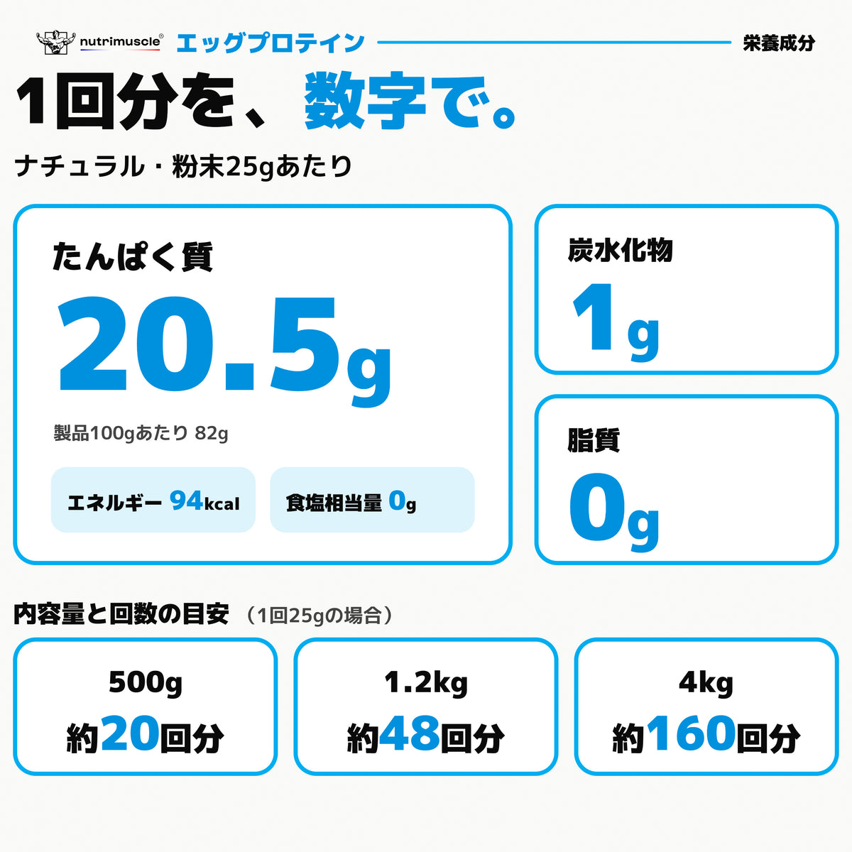 エッグ プロテイン パウダー｜1回分を、数字で。ナチュラル・粉末25gあたり たんぱく質20.5g・エネルギー94kcal - Nutrimuscle Japan