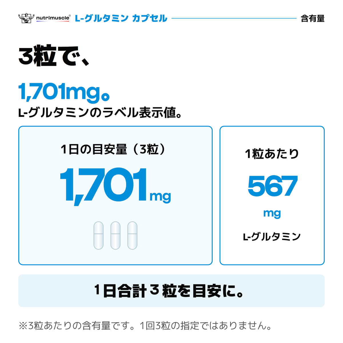 L-グルタミン カプセルのラベル表示値。1日合計3粒でL-グルタミン1,701mg、1粒あたり567mg。3粒は1日の目安量。