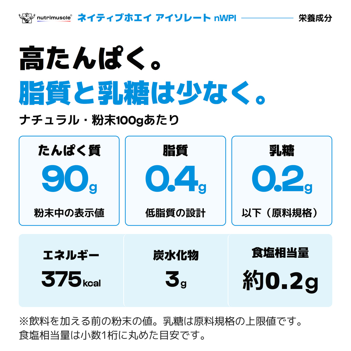 nWPIナチュラル、飲料を加える前の粉末100gあたり。たんぱく質90g、脂質0.4g。乳糖0.2g以下は原料規格の上限。エネルギー375kcal、炭水化物3g、食塩相当量は丸めた目安で約0.2g。