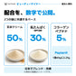 ビューティーゲイナー｜2つの味に共通する配合：玄米クリーム50%、乳たんぱく30%、コラーゲンペプチド5%。