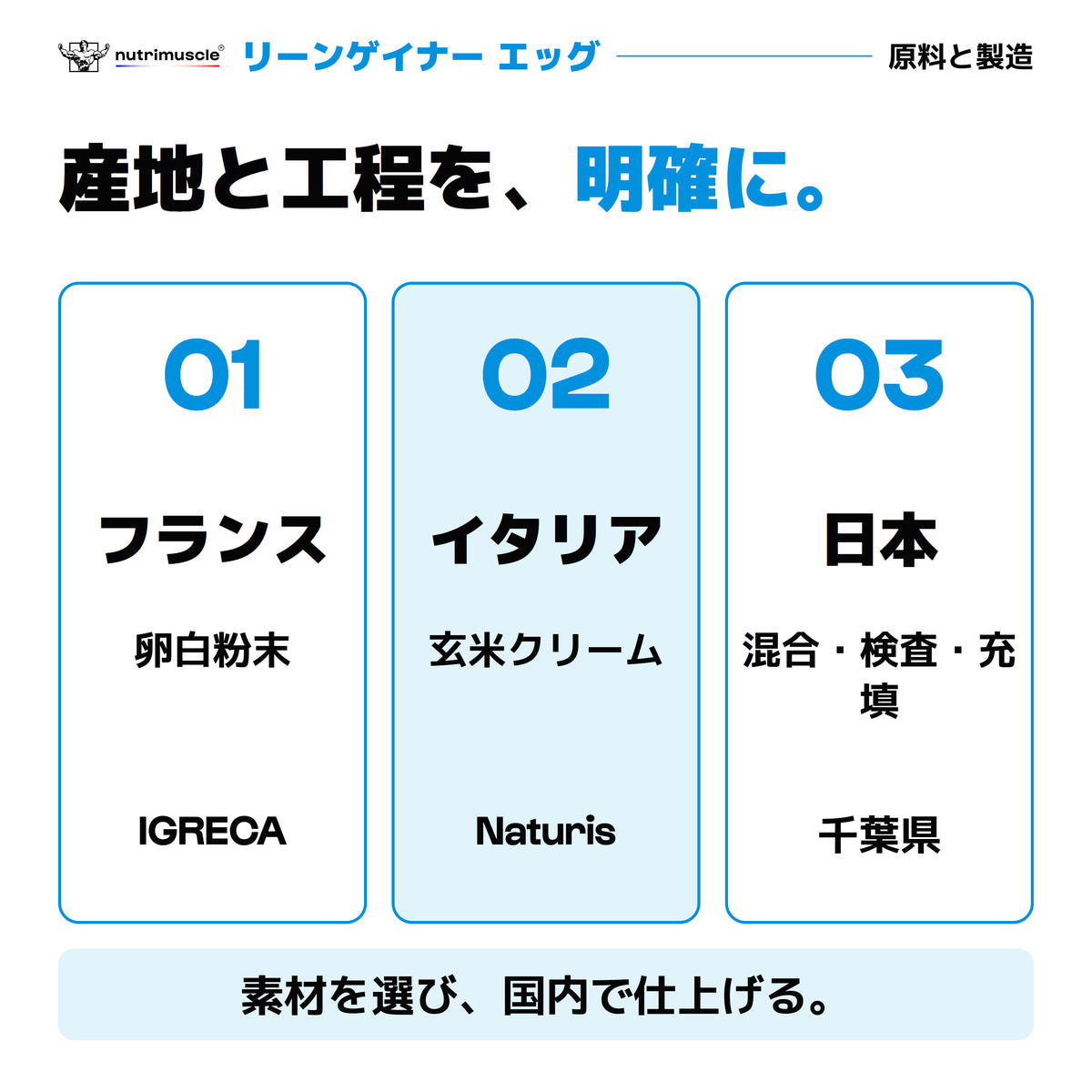 リーンゲイナー エッグ：原料の産地と日本国内の製造工程