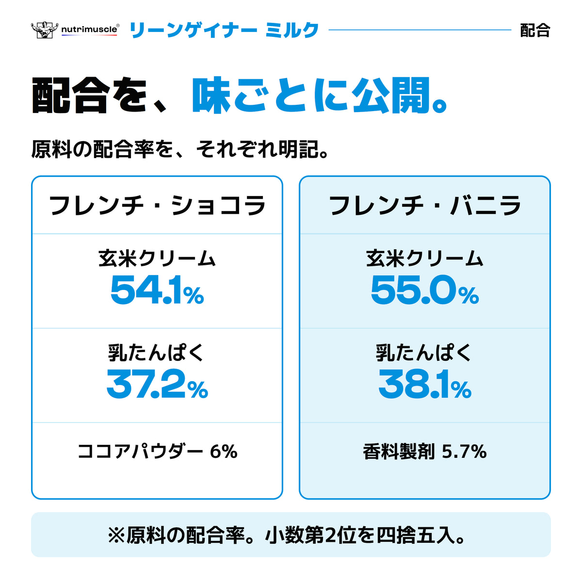 リーンゲイナー ミルク：フレンチ・ショコラとフレンチ・バニラの原料配合率