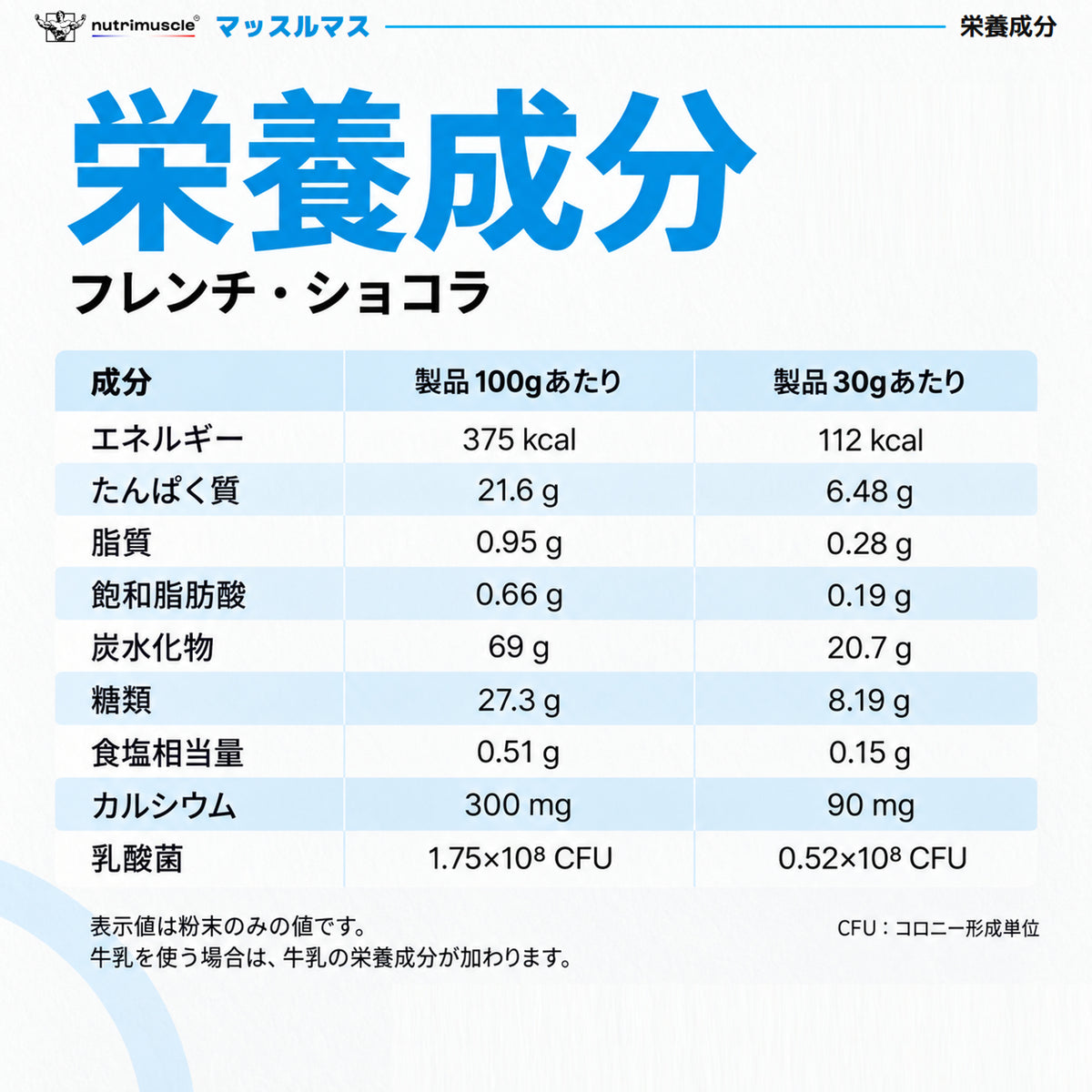 マッスルマス フレンチ・ショコラの栄養成分表示：製品100gあたりと1回30gあたりの値