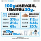 マッスルマスの栄養成分：比較の基準100gと1回の目安30gを区別。375kcalと112kcal、たんぱく質21.6gと6.48g、炭水化物69gと20.7g。
