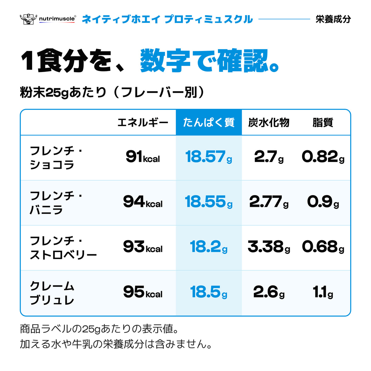 ネイティブホエイ プロティミュスクル｜4フレーバーの25gあたり栄養成分