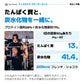 マッスルマスは1日60g（30gを2回）が目安。粉末60gあたりたんぱく質13g、炭水化物41.4g、225kcal。牛乳の栄養成分は別途加わります。
