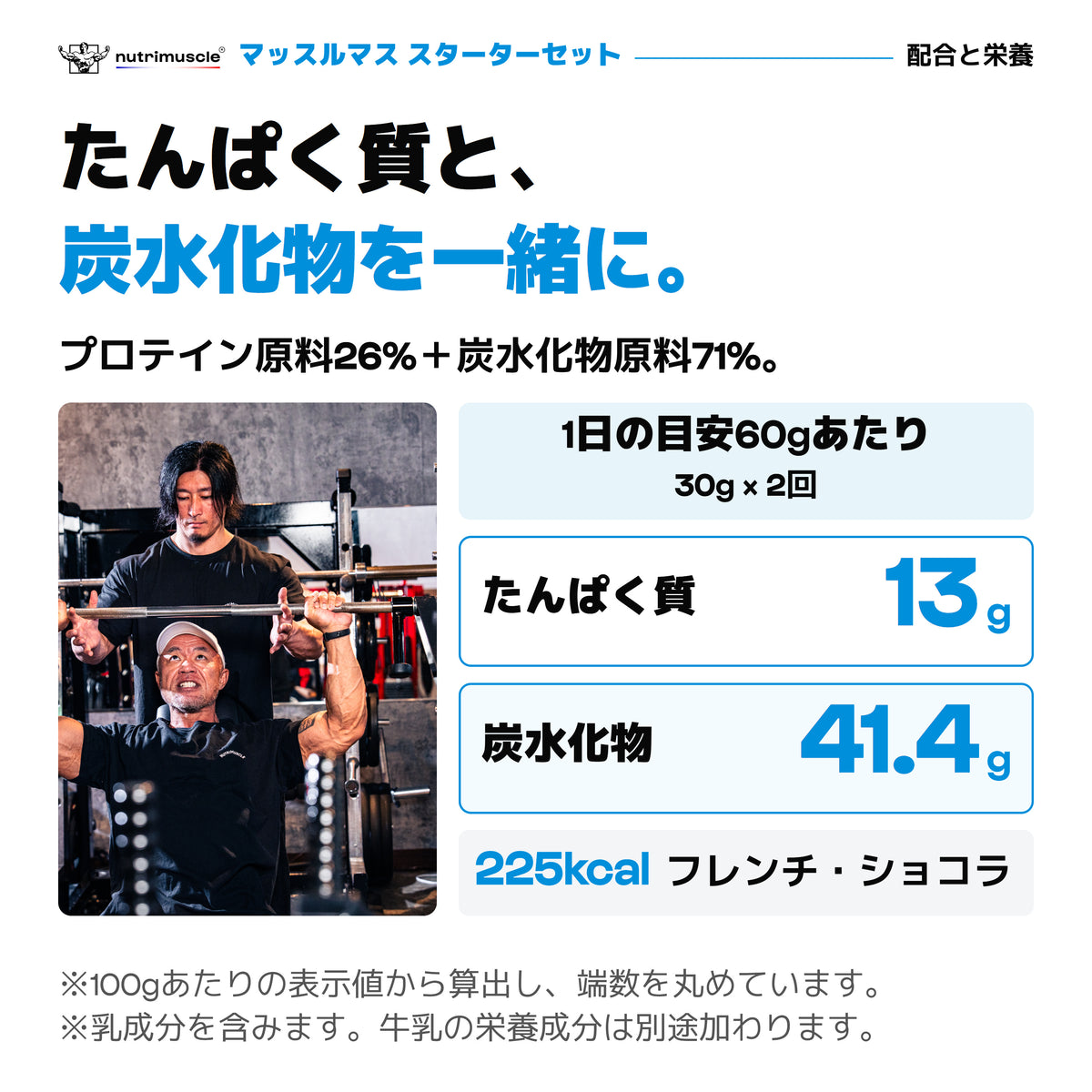 マッスルマスは1日60g（30gを2回）が目安。粉末60gあたりたんぱく質13g、炭水化物41.4g、225kcal。牛乳の栄養成分は別途加わります。