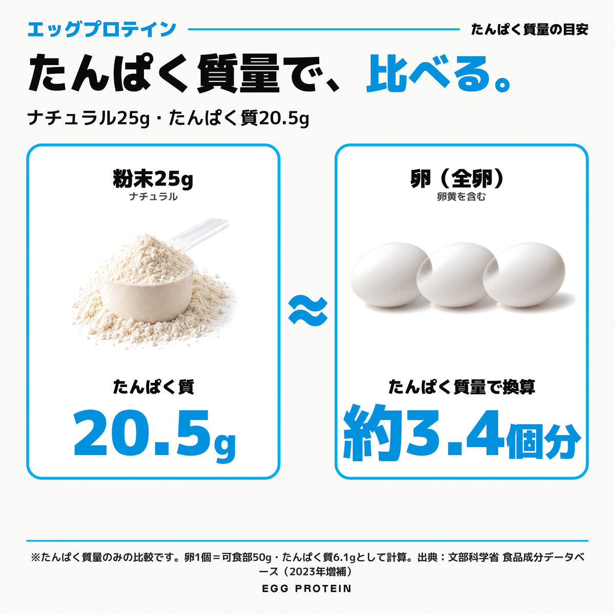 エッグ プロテイン パウダー｜たんぱく質量で、比べる。ナチュラル25g・たんぱく質20.5g、卵（全卵）約3.4個分 - Nutrimuscle Japan