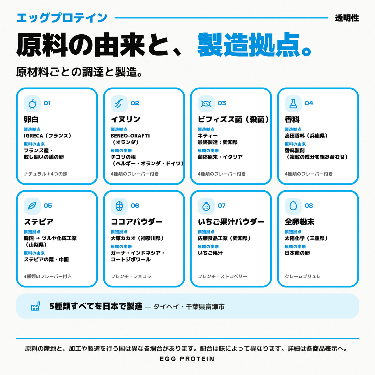 エッグ プロテイン パウダー｜原料の由来と、製造拠点。原材料ごとの調達と製造。5種類すべてを日本で製造 - Nutrimuscle Japan