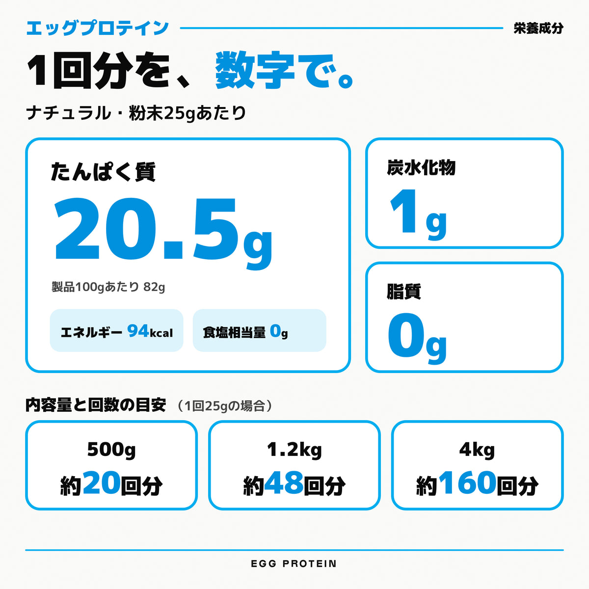 エッグ プロテイン パウダー｜1回分を、数字で。ナチュラル・粉末25gあたり たんぱく質20.5g・エネルギー94kcal - Nutrimuscle Japan