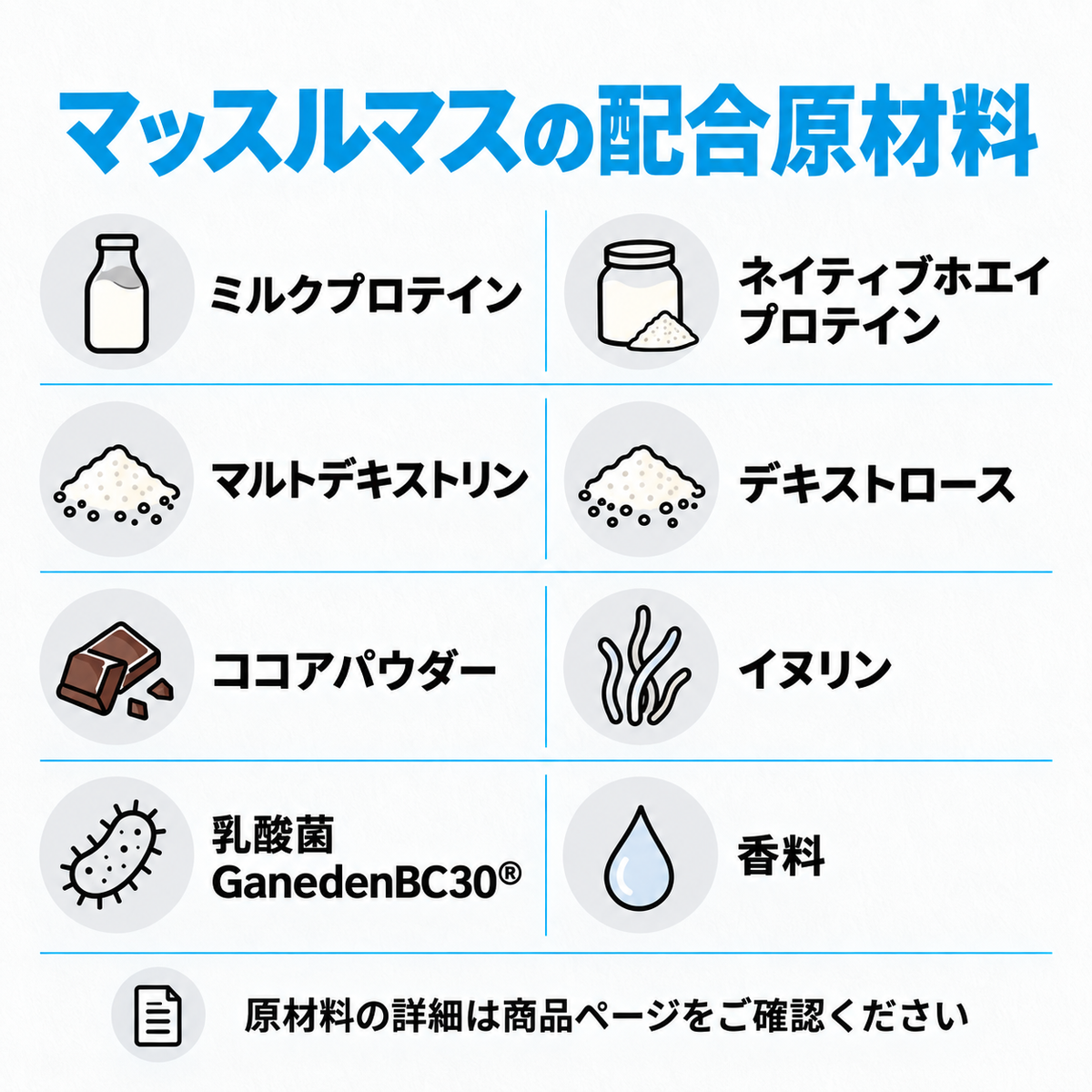 マッスルマスの原材料構成と乳由来のプロテイン原料について