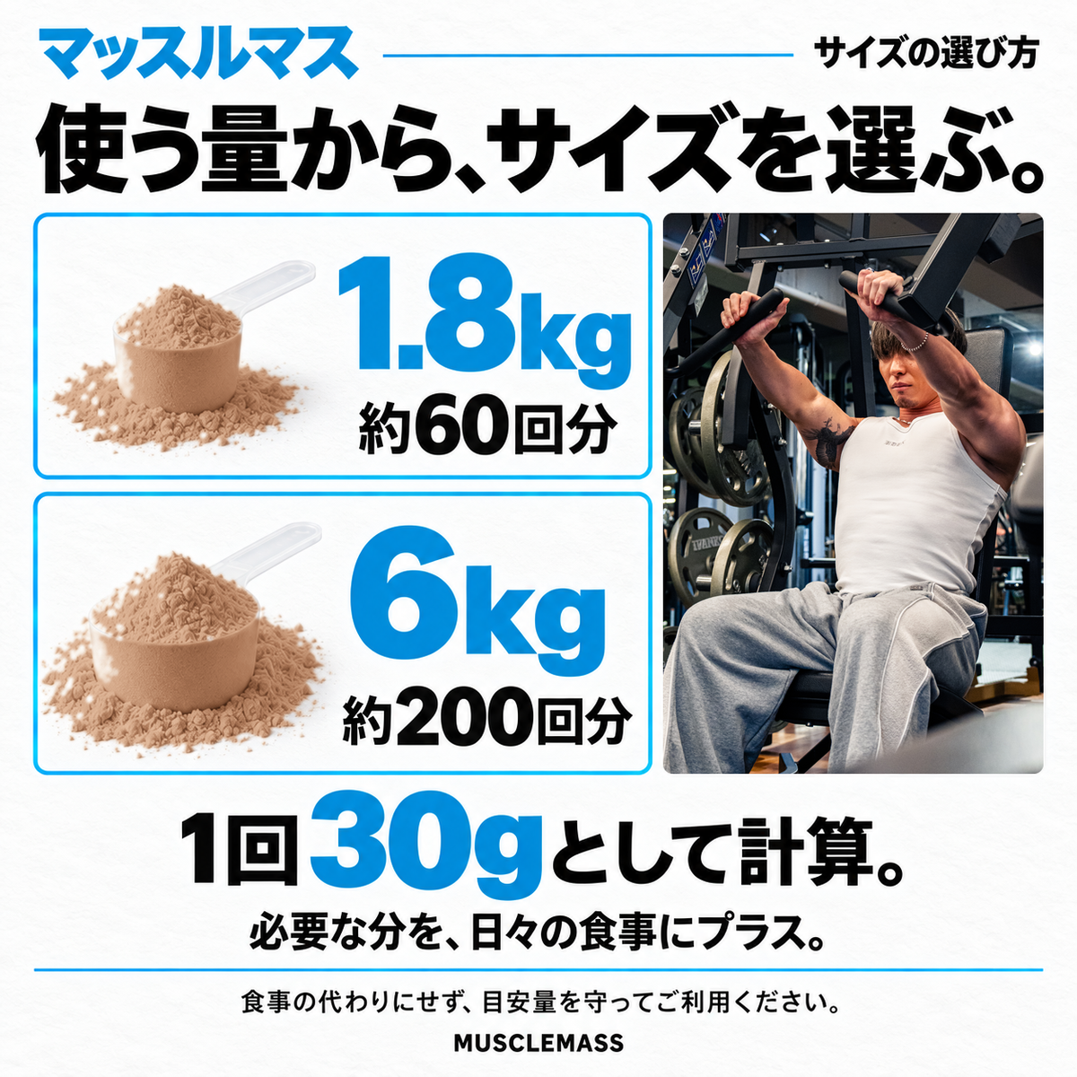 マッスルマスのサイズ選び：1回30gとして、1.8kgは約60回分、6kgは約200回分。