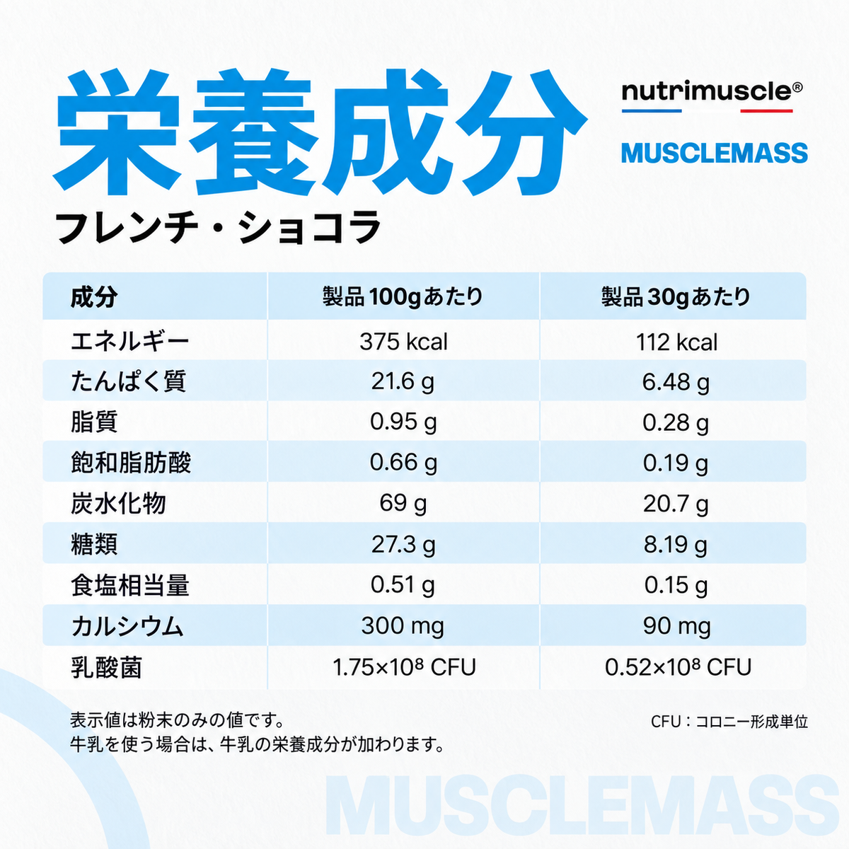 マッスルマス フレンチ・ショコラの栄養成分表示：製品100gあたりと1回30gあたりの値