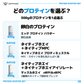 スターターセットの500gプロテインを1点選ぶ比較。エッグ プロテイン パウダーは卵白由来。ネイティブホエイ プロティミュスクルはネイティブホエイとネイティブMPC、マッスルホエイ　nWPI＆nWPCはネイティブホエイとネイティブホエイアイソレートのブレンド。MPCはカゼインを含む乳たんぱく質です。