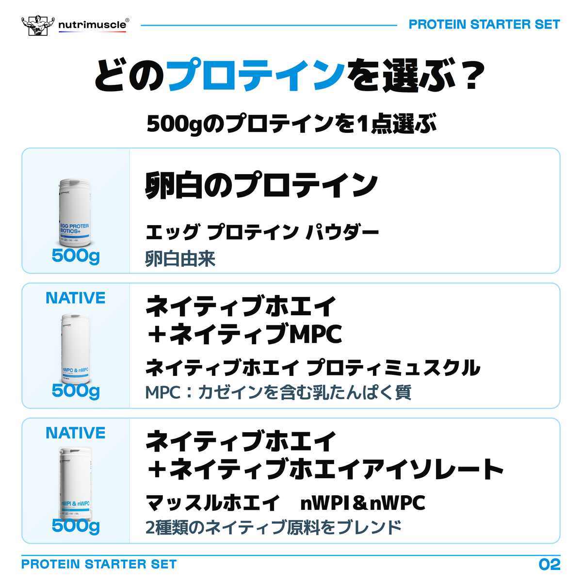 スターターセットの500gプロテインを1点選ぶ比較。エッグ プロテイン パウダーは卵白由来。ネイティブホエイ プロティミュスクルはネイティブホエイとネイティブMPC、マッスルホエイ　nWPI＆nWPCはネイティブホエイとネイティブホエイアイソレートのブレンド。MPCはカゼインを含む乳たんぱく質です。